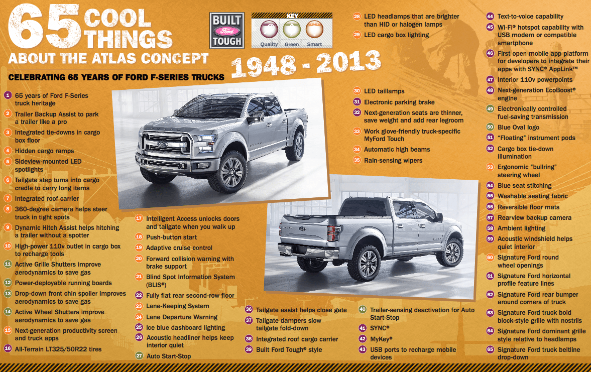 Ford Atlas Concept